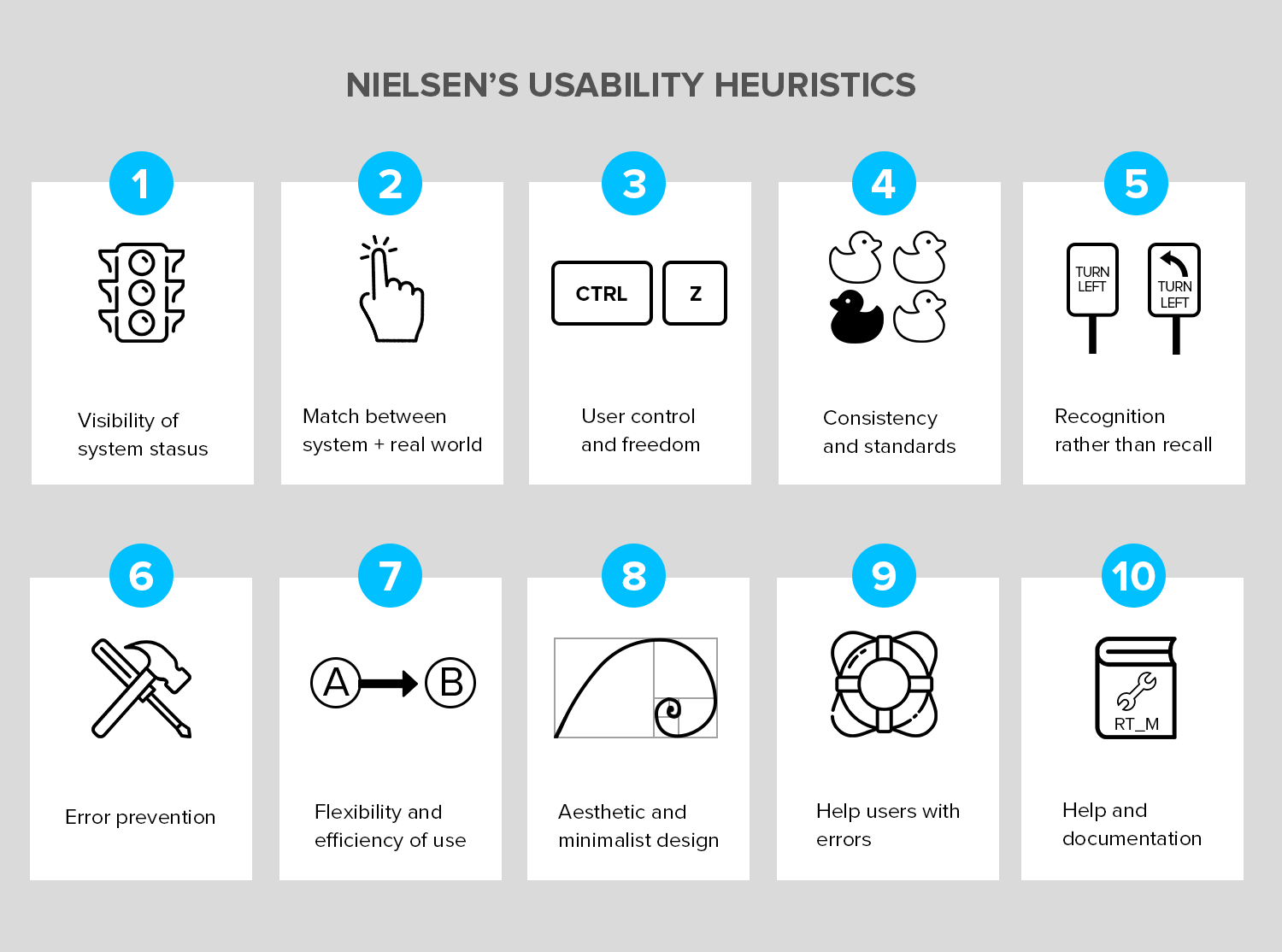 Nielsen´s Usability Heuristics